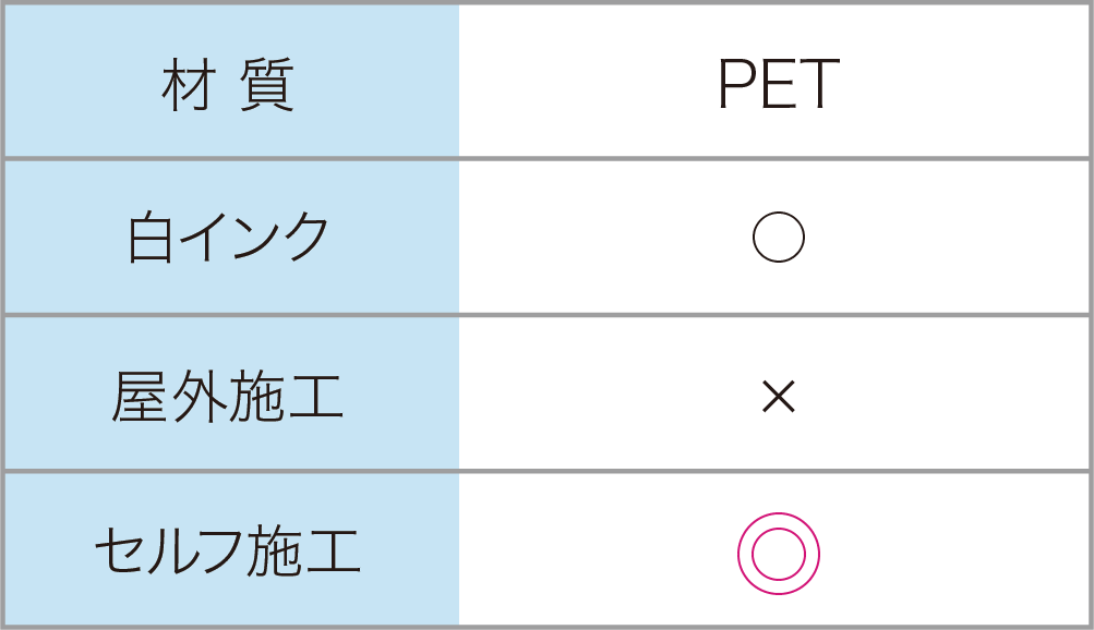 材質 PET